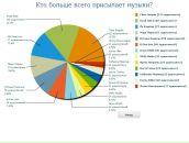 Евгеша Онегин фотография #13 (источник - https://vk.com/id20005487)