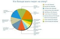 Сергей Ткачёв фотография #37 (источник - https://vk.com/id1518039)