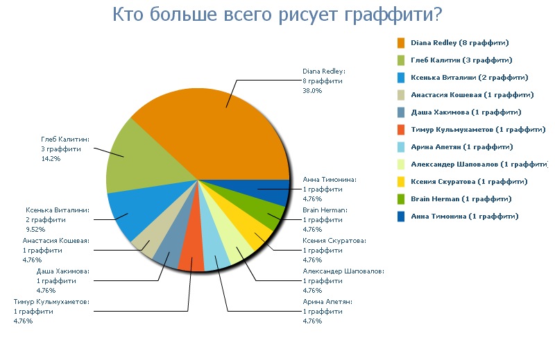 Николай Трушляков фотография #36