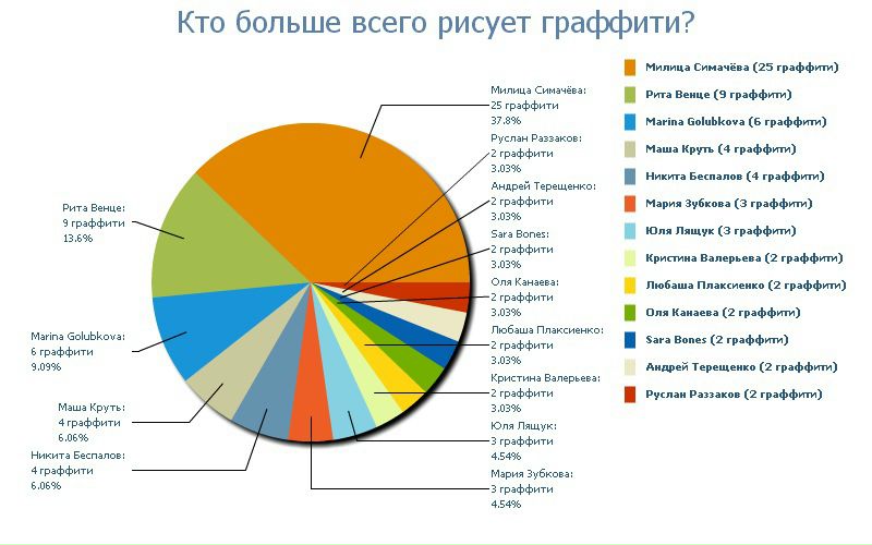 Владимир Бабич фото №34