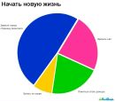 Вова Вігор фотография #38 (источник - https://vk.com/id97527024)