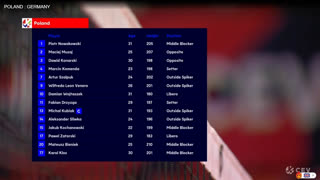 Польша - Германия. Волейбол. Чемпионат Европы 2019. 1/4 финала. Мужчины