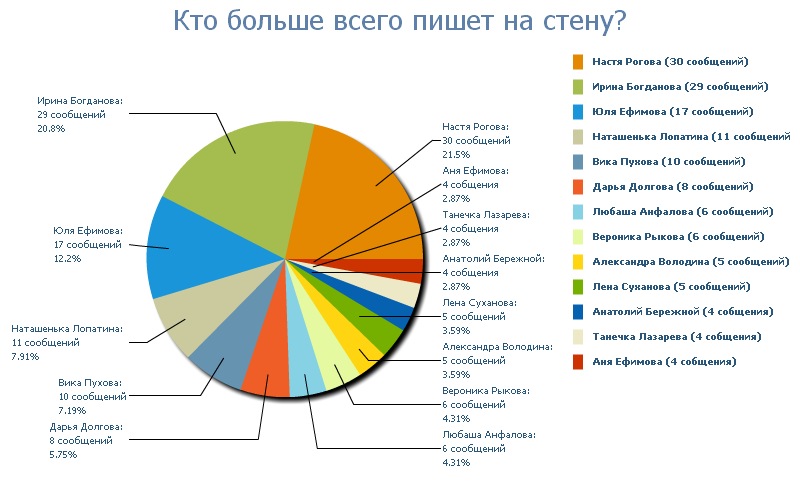Евгений Быков фотография #40